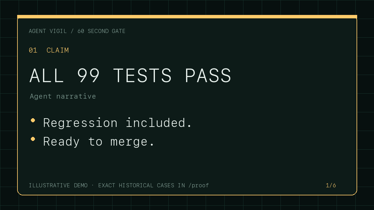 Illustrative six-frame Agent Vigil demo: an agent claims 99 passing tests, fresh evidence reports 42 and a regression that also passes on base, producing FAIL and a remediation path.